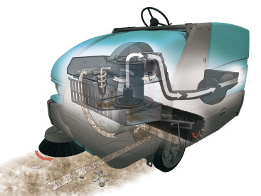 Подметальная машина Tennant S20