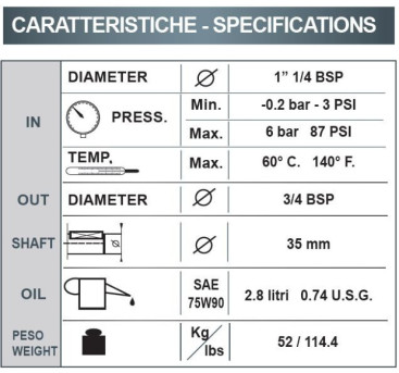 Насос высокого давления Bertolini CK 2216 (1450об/мин)