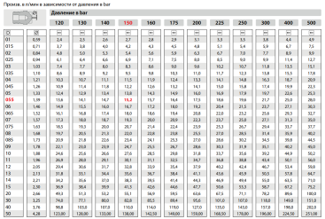 Форсунка 15020 (1/8&quot;ш) R+M