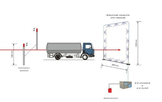 Автодезпост VEMA DEZ