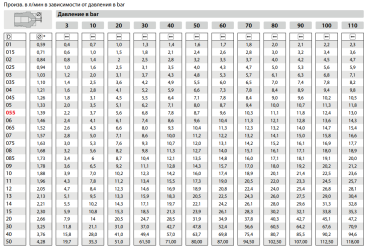 Форсунка 25035 (1/4&quot;ш) RC