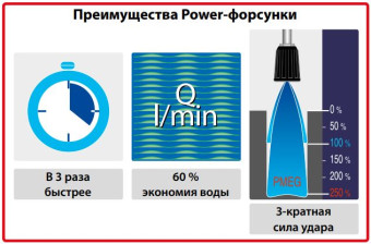 Форсунка 25040 (1/4"ш, удар 250%) R+M