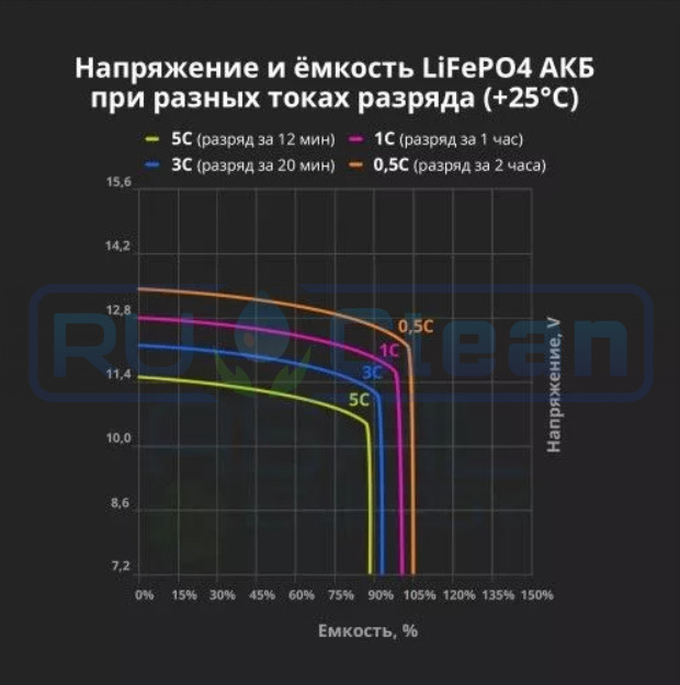 Максимальный ток разряда. График заряда разряда lifepo4 аккумулятора. Ток разряда lifepo4. Аккумулятор Aspil lifepo4 тяговый AE-lfp2478 24v,78ah. Кривая разряда lifepo4 аккумулятора.