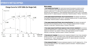 Тяговый аккумулятор Chilwee Battery 3-EVF-200A (6В, 226А/ч)