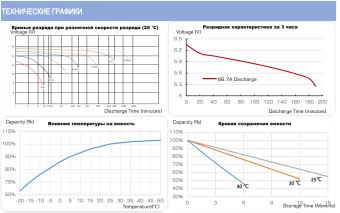 Тяговый аккумулятор Chilwee Battery 3-EVF-200A (6В, 226А/ч)