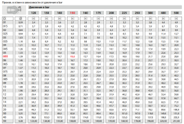 Форсунка 15080 (1/4"ш) R+M