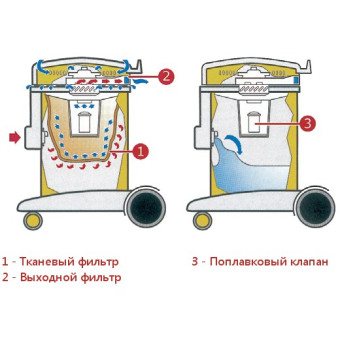 Пылесос Ghibli AS 12 P CBN