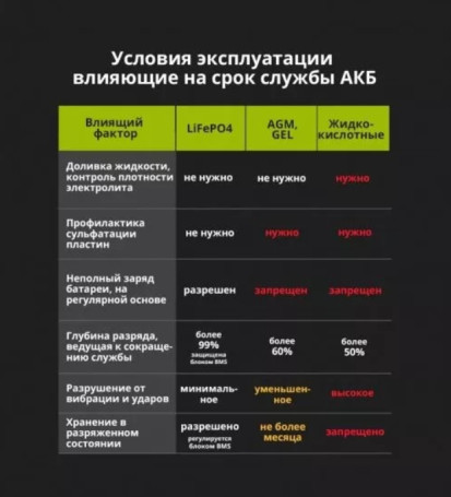 Тяговый аккумулятор Aspil (24В, 42Ач, LiFePO4)