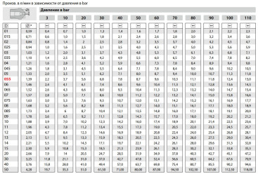 Форсунка 25045 (1/4&quot;ш) R+M
