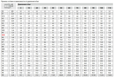 Форсунка 25045 (1/4&quot;ш) R+M