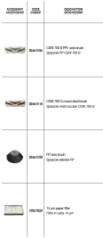 Подметальная машина Comet CSW 700 B (12В, 700 Вт)