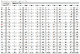Форсунка 25060 (1/4"ш) R+M