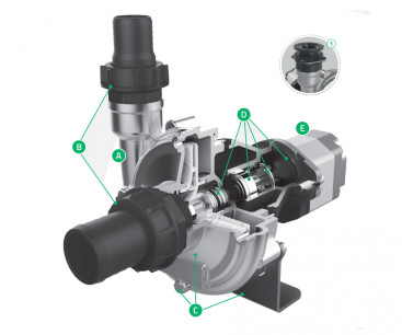 Насос центробежный Comet C610H-PTO (11.8 бар, 655 л/мин, нерж, с мультиплекатором)