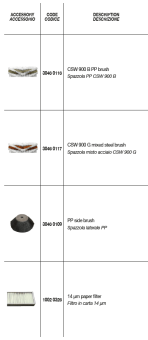 Подметальная машина Comet CSW 900 G (с двигателем Honda)