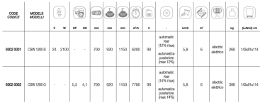 Подметальная машина Comet CSW 1200 G (с двигателем Honda)