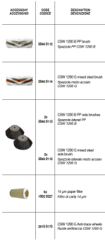 Подметальная машина Comet CSW 1200 B (24В, 2.1кВт)