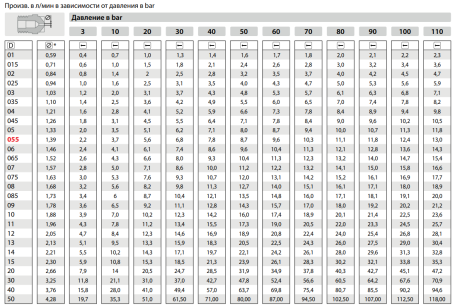 Форсунка 25060 (1/4&quot;ш) Mecline