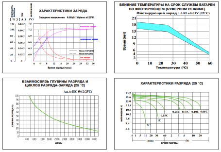 Тяговый аккумулятор ESB HTL6-330 (330Ач, 6В, Gel)