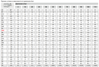 Форсунка 40030 (1/4"ш) Mecline