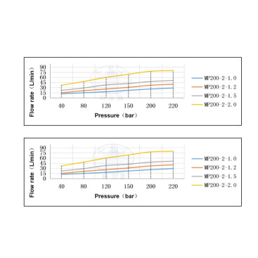 Насадка для мойки емкостей SMP200-2-3.0 (220бар, 100л/мин, 360град, гидропривод) Keliying