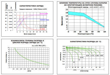Тяговый аккумулятор ESB HTL6-225 (225Ач, 6В, Gel)