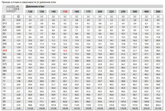Форсунка 40060 (1/4"ш) Mecline