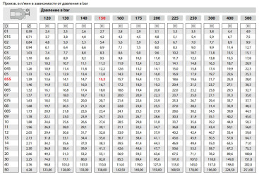 Форсунка 40060 (1/4"ш) Mecline