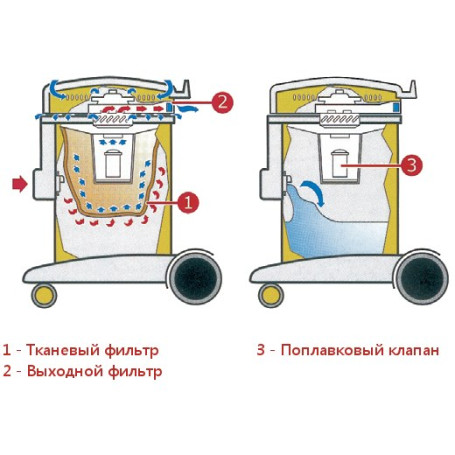 Пылесос Ghibli ASL 7 I