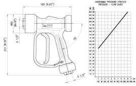 Пистолет пищевой PA RB65 (1/2"г-1/2"г, 24бар, 100л/мин)