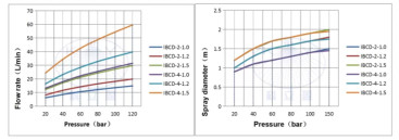 Насадка для мойки емкостей IBCD-2-1.0 (350бар, 21л/мин, 360град, электропривод) Keliying