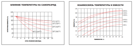 Тяговый аккумулятор ESB HTL12-110 (110Ач, 12В, Gel)