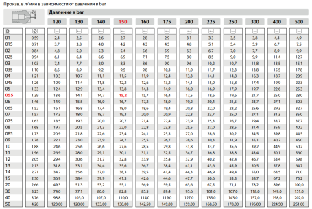 Форсунка 00040 (1/4&quot;ш) Mecline