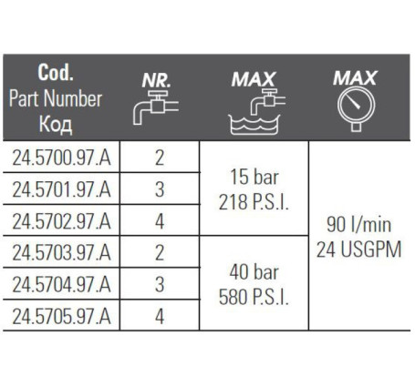 Регулятор давления Bertolini Sting Plus (15бар, 90л/мин, 3 вых)
