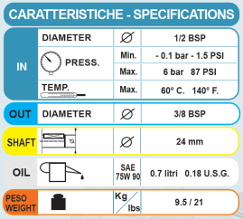 Насос высокого давления Bertolini TML 1520-В (1450 об/мин)