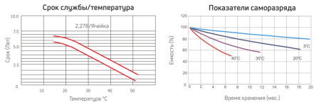 Тяговый аккумулятор RuTrike 6-GFM-200 (12V, 200A/h, AGM)