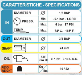 Насос высокого давления Bertolini TML 2028-НР (1450 об/мин)