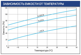 Тяговый аккумулятор Ventura VTG 12 105 (12В, 105Ач, Gel)