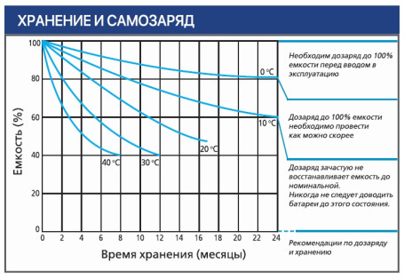 Тяговый аккумулятор Ventura VTG 12 105 (12В, 105Ач, Gel)