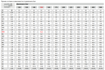 Форсунка 65040 (1/4"ш) R+M